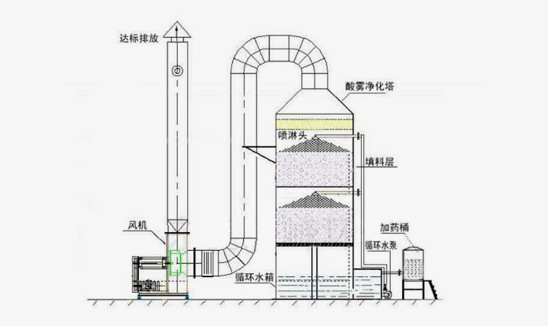 工藝流程圖
