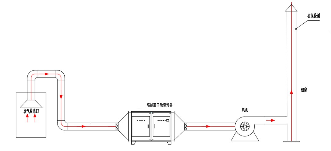 product7-process.jpg
