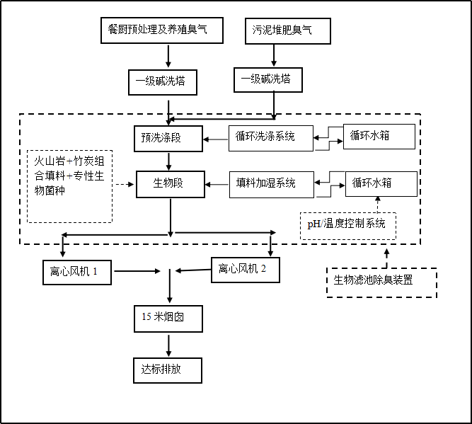 工藝圖.png