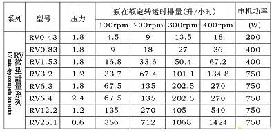 RV微型計量不銹鋼螺桿泵