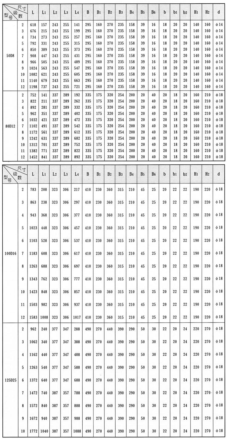 D、DG型臥式鍋爐給水離心泵