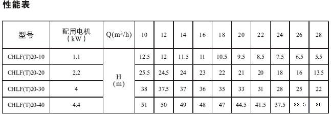 CHLF,CHLF(T)輕型段式不銹鋼多級泵