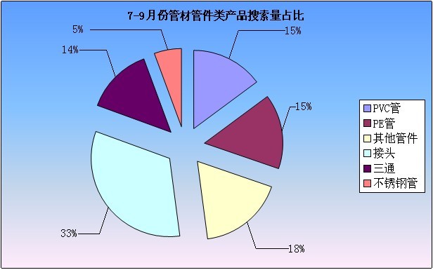 2012年7-9月工業品指數分析報告