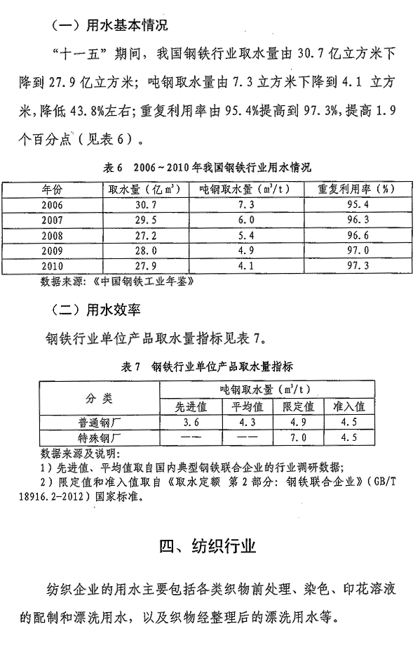 重點工業行業用水效率指南發布 指導企業節水